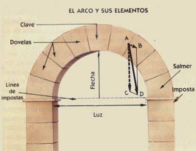 Arco romano de medio punto con dovelas