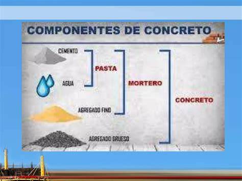 Componentes y proporciones del concreto armado