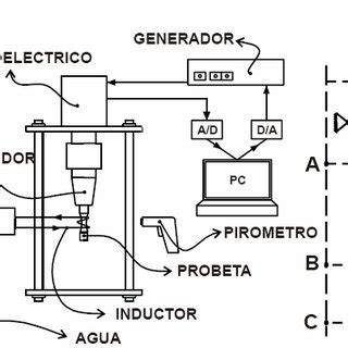Esquema de medición ultrasónica de pernos