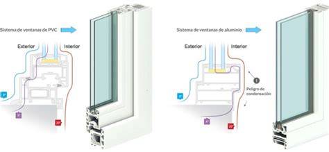 esquema marco PVC escuadras bloqueo