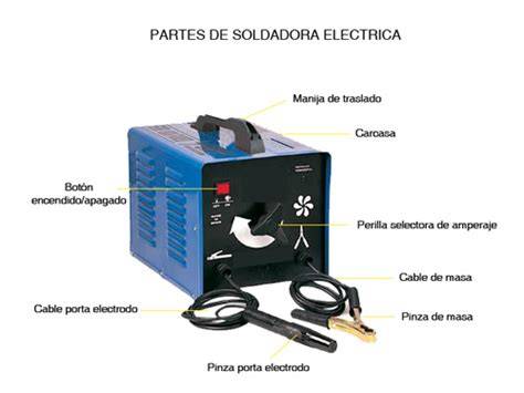 Partes de máquina soldadora MMA