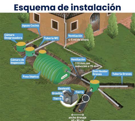 Esquema de sistema de alcantarillado particular rural