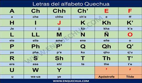 Alfabeto quechua y sonidos andinos
