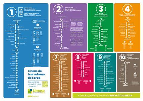 Mapa de ruta autobús I03