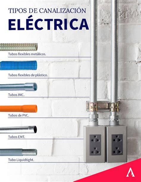 Tipos de canalizaciones eléctricas interiores