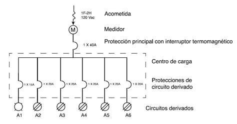 Esquema de protecciones eléctricas
