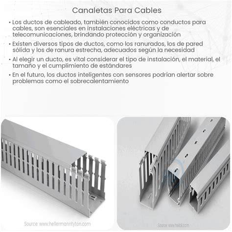 Tipos de canaletas para cables eléctricos