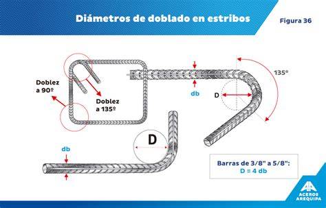 Radio mínimo de doblado del fierro corrugado