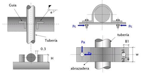 Esquema de soportes y guías de tuberías