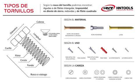 Clasificación de tornillos y tuercas para esculturas