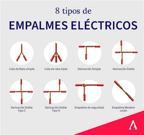 Tipos de empalmes eléctricos y conectores