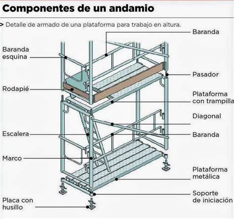 esquema de torre de andamio de madera arriostrada