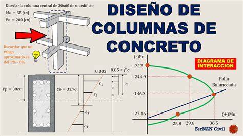 Diagrama de esfuerzos en concreto armado