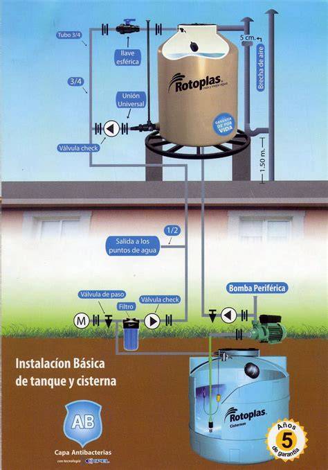 cisterna PVC agua potable instalada