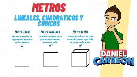 comparación visual metro cuadrado metro cúbico