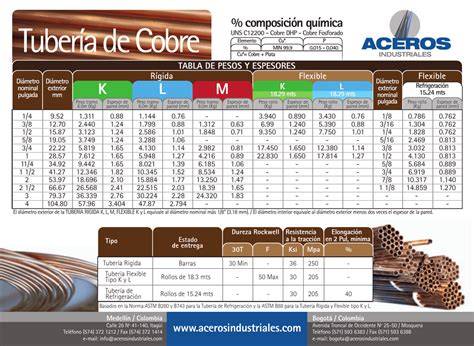 Diámetro exterior de cañería de cobre