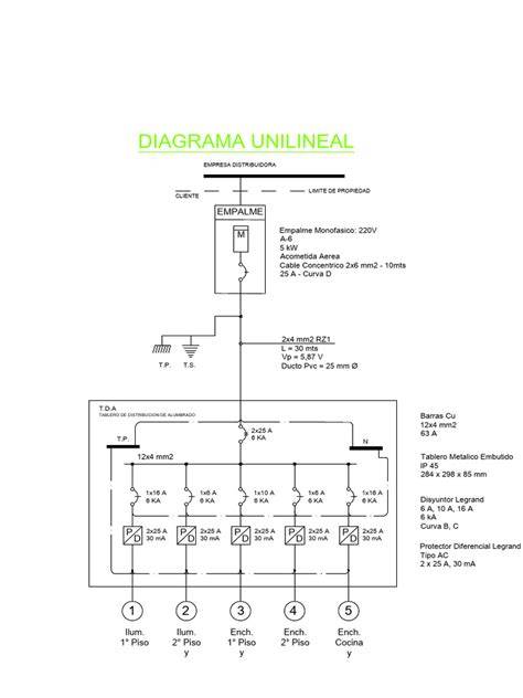 Flujo de generación de diagrama unilineal