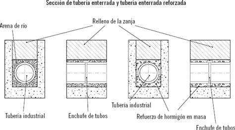 Esquema de hormigón bombeado con tuberías
