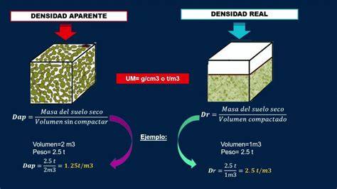 Comparación densidad real y aparente gravilla