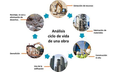 Etapas de vida útil del hormigón