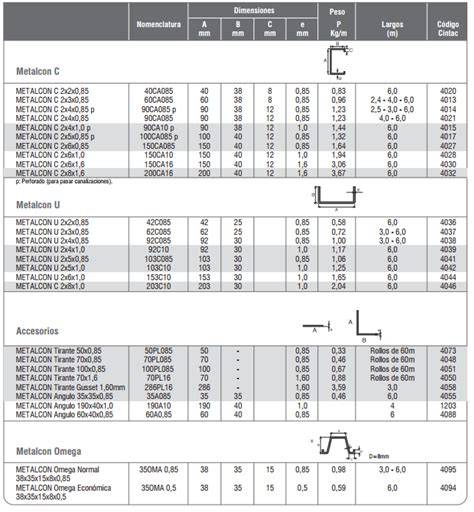 Perfiles de acero galvanizado Metalcon