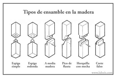 ensambles de madera sin tornillos
