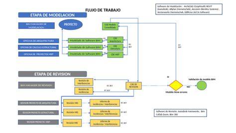 Flujo digital BIM para montaje robotizado