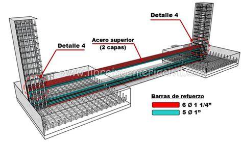 Armado de cimentación con barras de acero