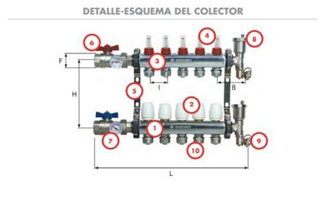 esquema de colectores y conexiones