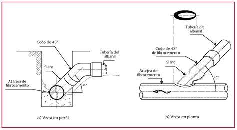 piezas de entronque para alcantarillado