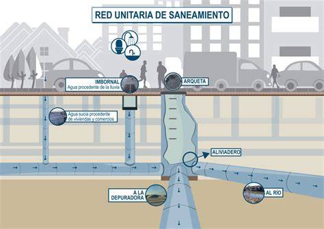 aliviaderos de tormenta en red urbana