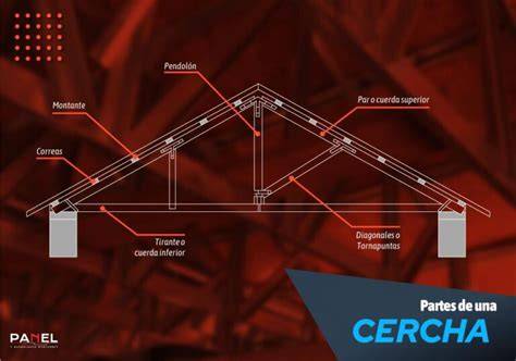 Proceso de fabricación de cercha metálica PTR