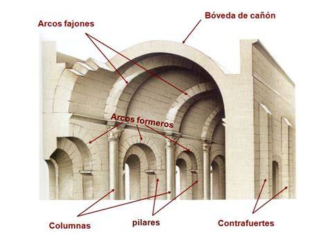 Empujes laterales y contrafuertes de un arco
