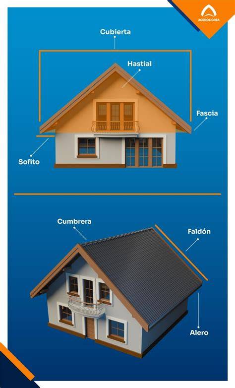 esquema de techo a dos aguas