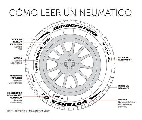 Cómo leer medidas de un neumático