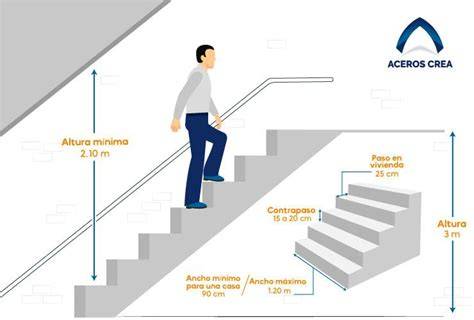 Esquema de longitud inclinada del pasamanos