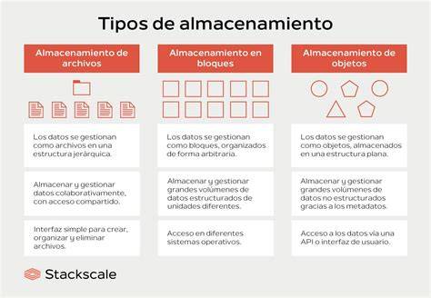 Tipos de almacenamiento numérico en Stata