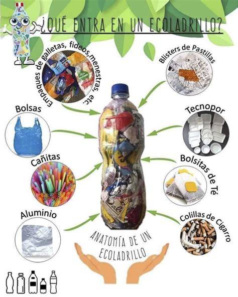 proceso para fabricar ecoladrillos