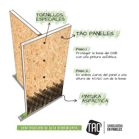 Detalle constructivo de cielo con panel SIP